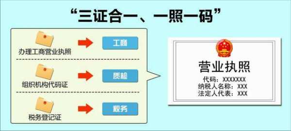 开茶楼需要办理营业执照吗？以及个人本外币兑换特许业务的经营要求